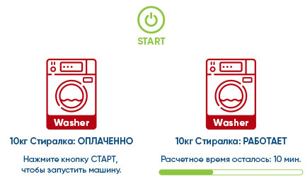Step 7
